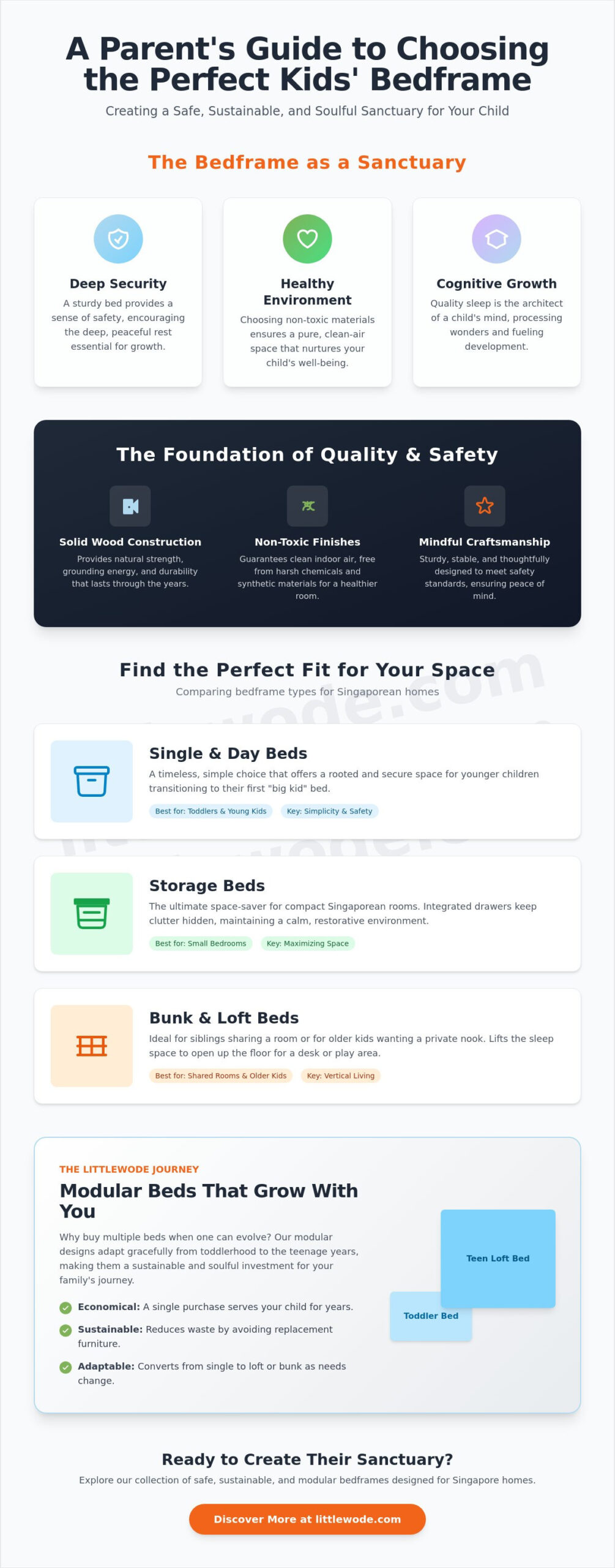 Choosing a Sanctuary: The Ultimate Guide to Kids’ Bedframes in Singapore - Infographic