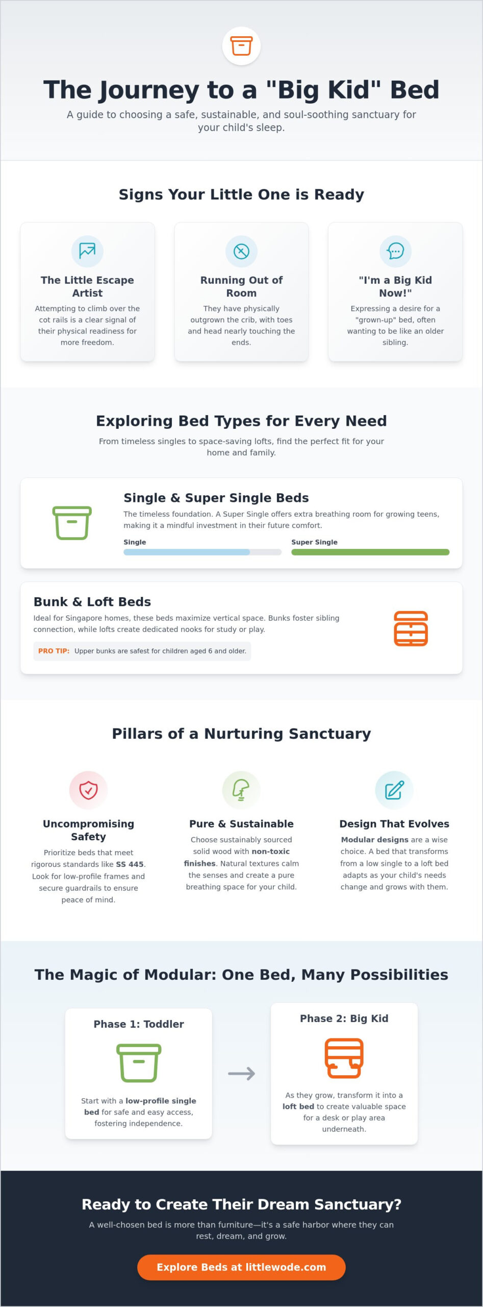 Choosing the Perfect Bed for Kids: A Gentle Guide to Nurturing Dreams in 2026 - Infographic