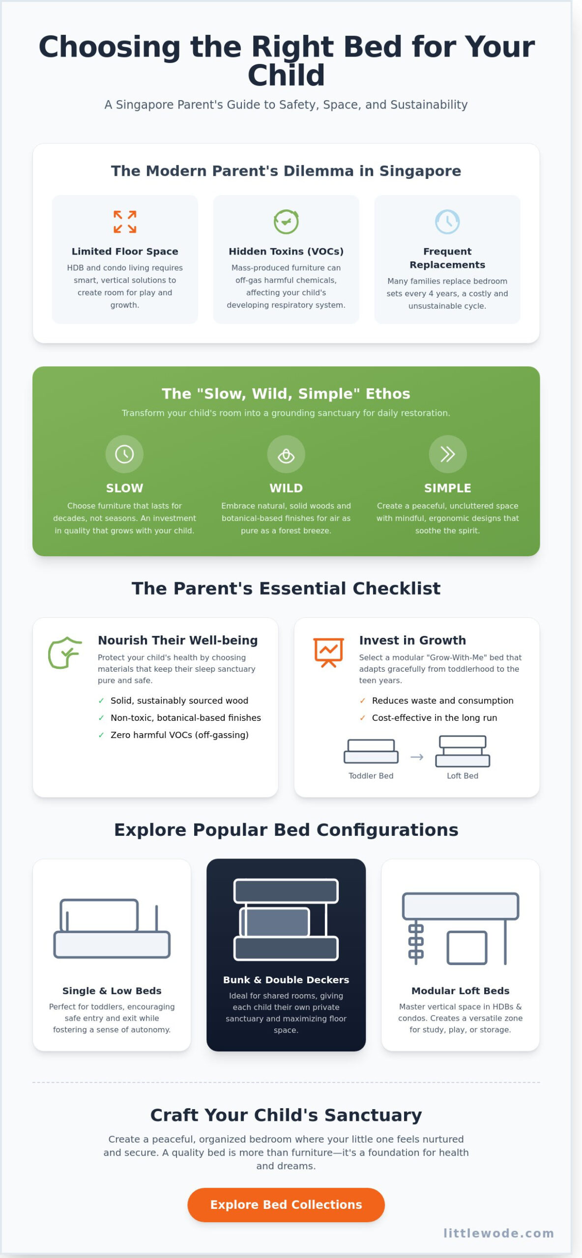 Choosing the Perfect Bed for Kids: A Gentle Guide to Nurturing Sleep - Infographic