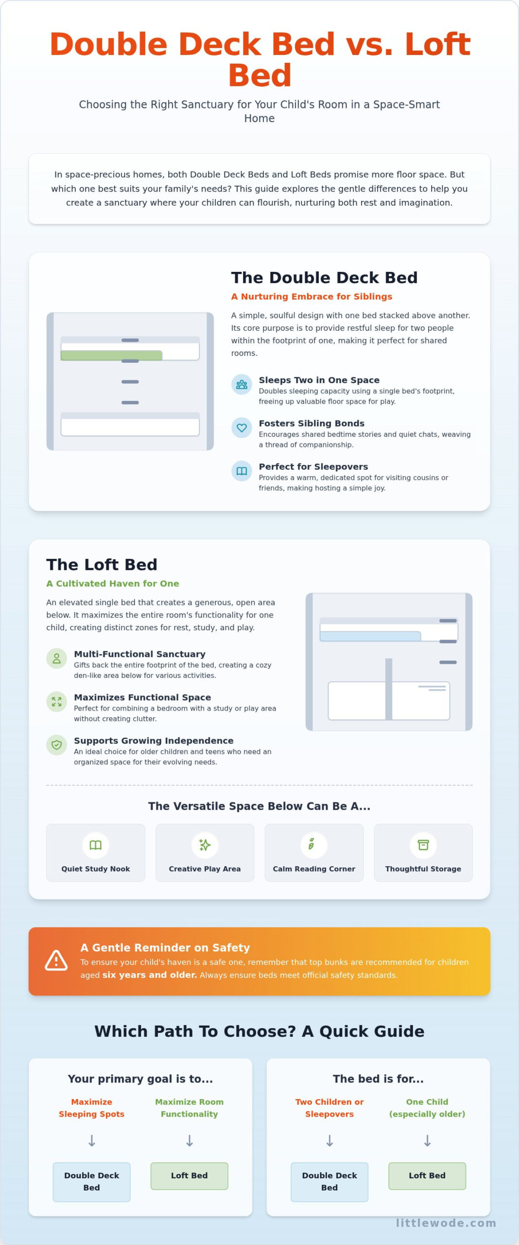 Double Deck Bed vs Loft Bed: A Gentle Guide to Choosing for Your Child