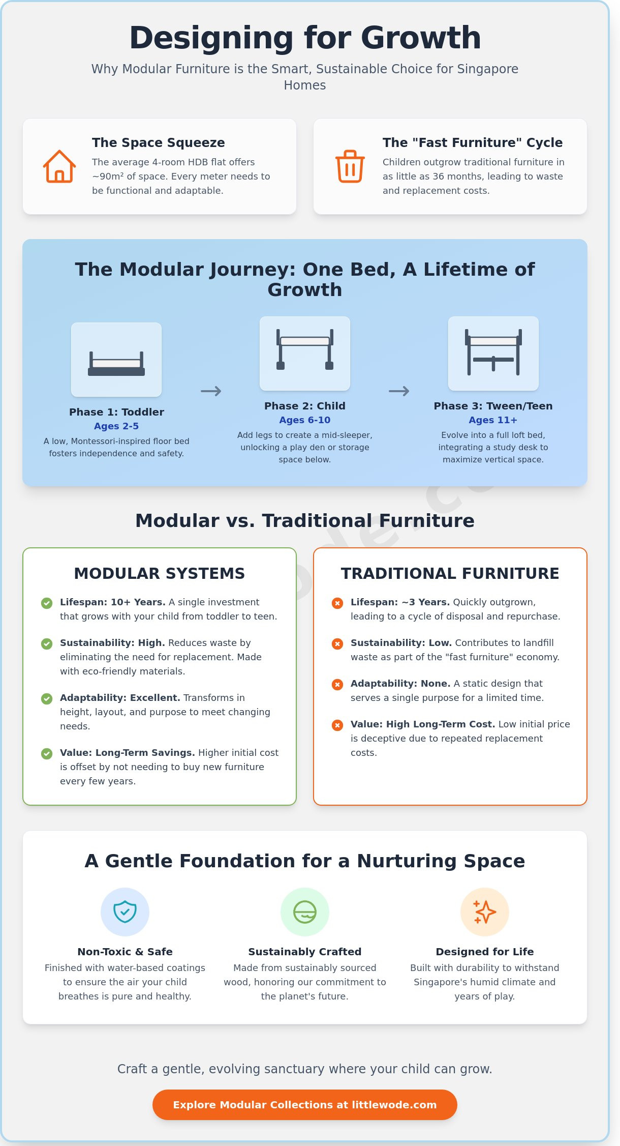 Modular Kids Furniture in Singapore: A Gentle Guide to Evolving Spaces - Infographic