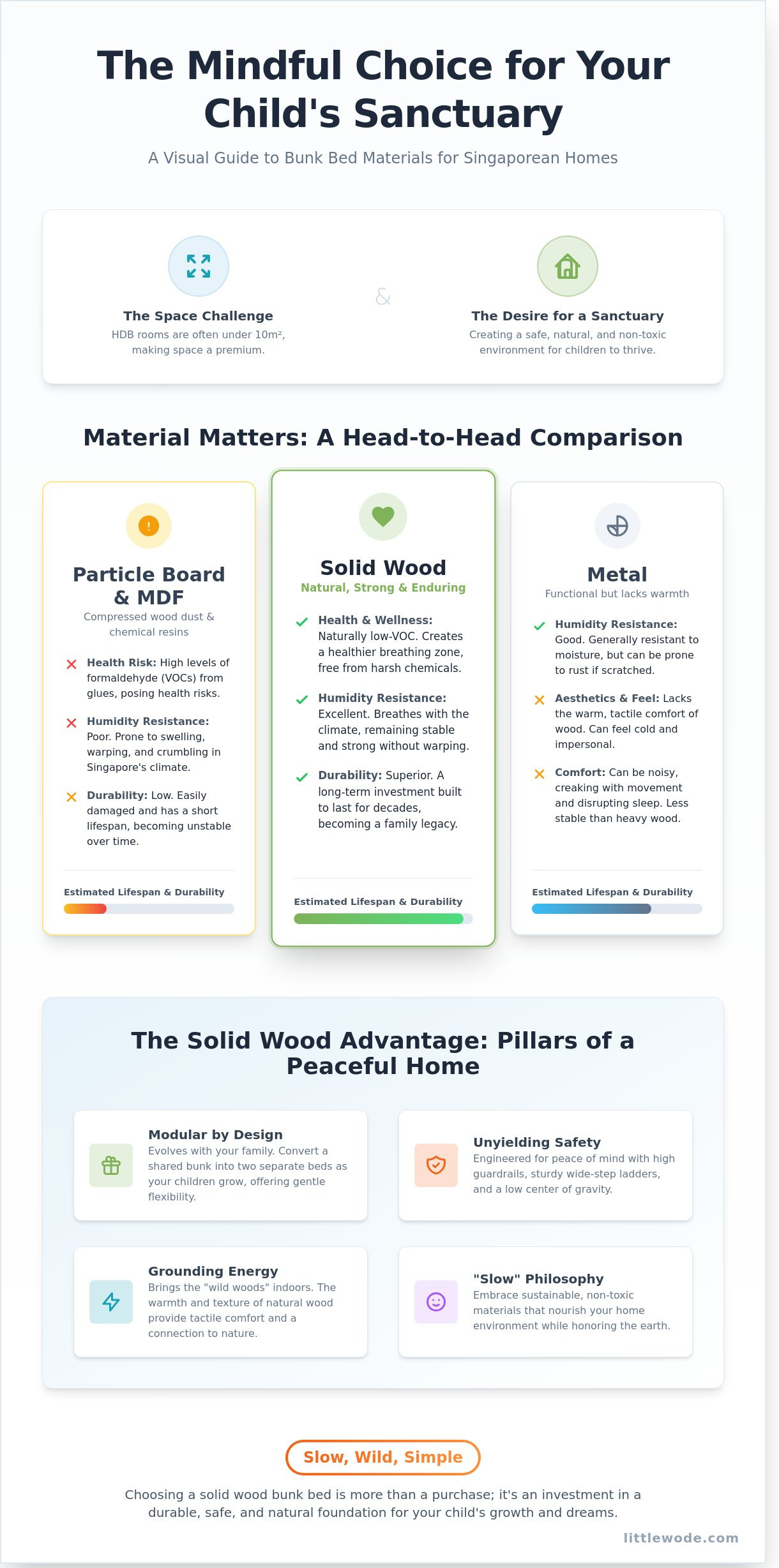 Solid Wood Bunk Beds in Singapore: A Gentle Guide to Sustainable Sleep - Infographic