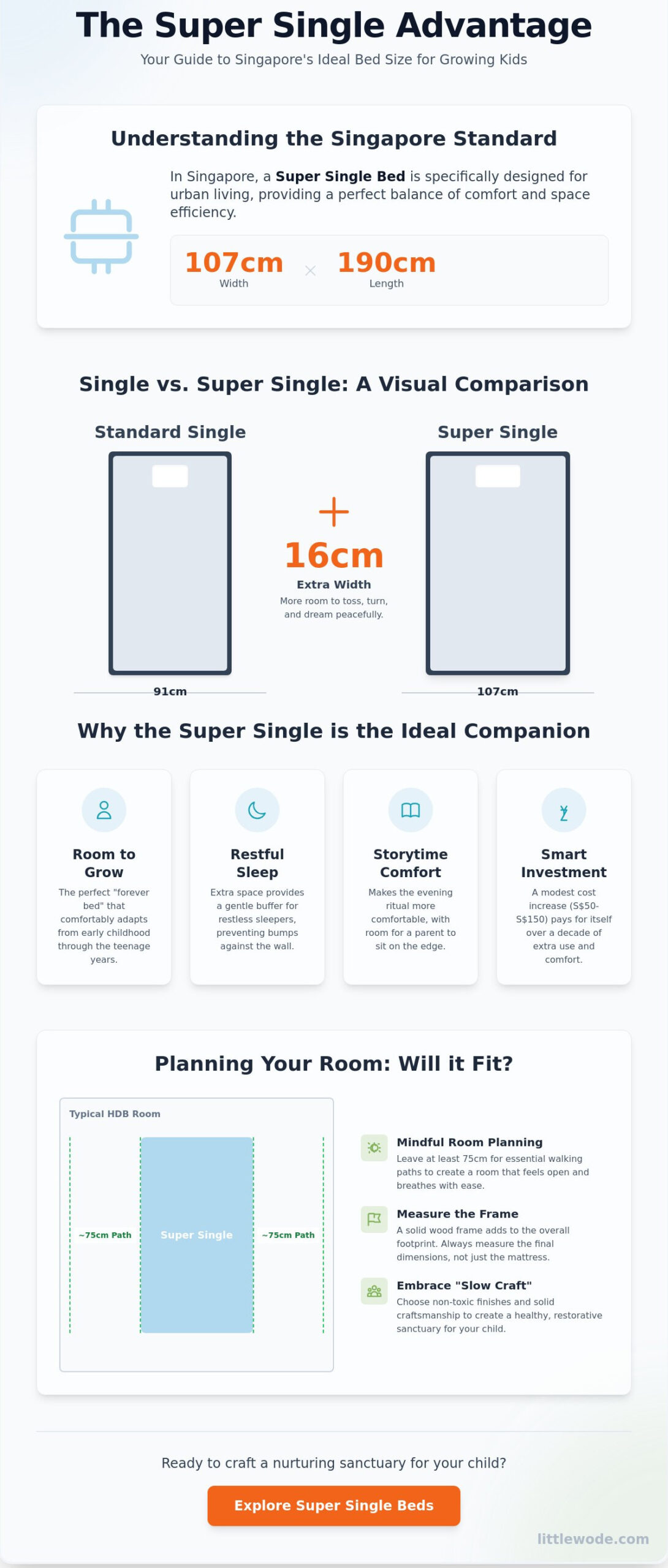 Super Single Bed Size: The Complete 2026 Guide to Singapore Dimensions - Infographic