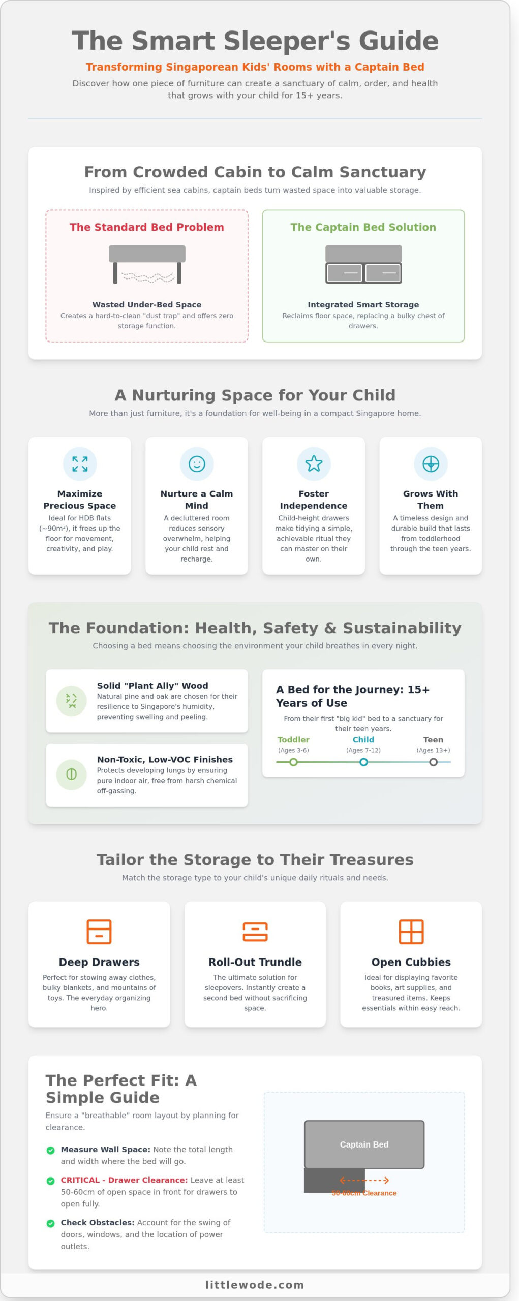 The Gentle Art of Space-Saving: A Guide to Kids Captain Beds with Storage in Singapore - Infographic