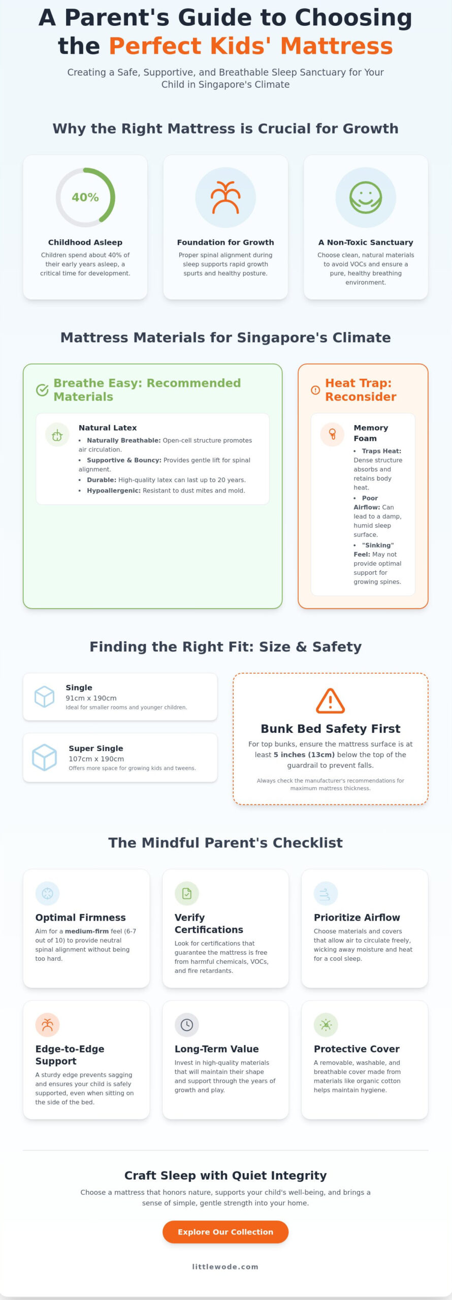 The Gentle Guide to Choosing the Perfect Kids Mattress in Singapore - Infographic