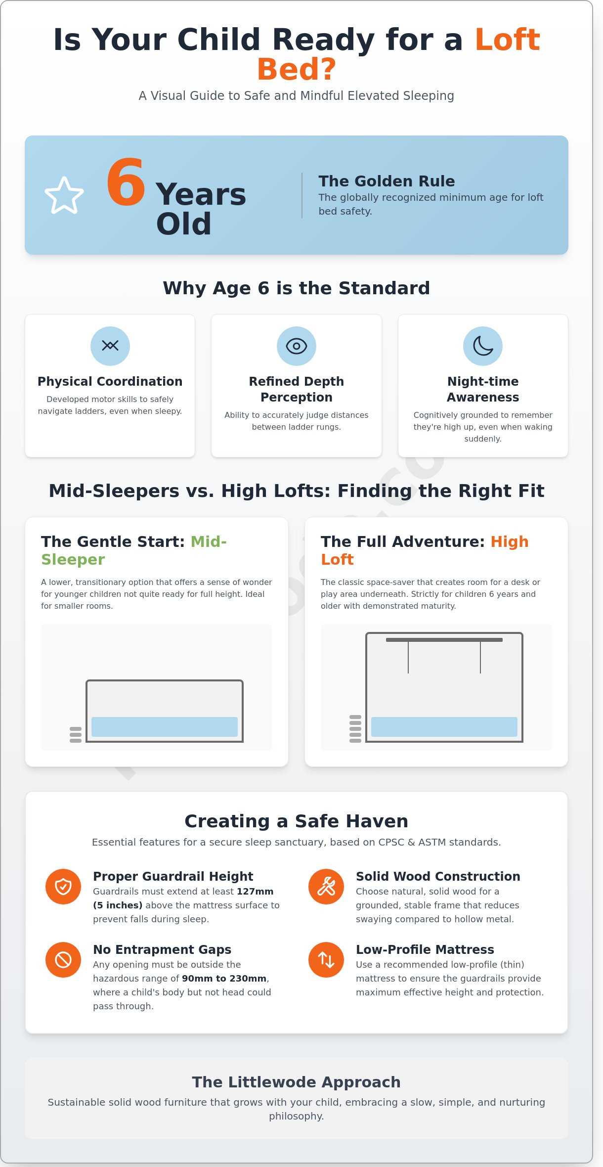 What Age is Appropriate for a Loft Bed? A Gentle Guide for Mindful Parents - Infographic