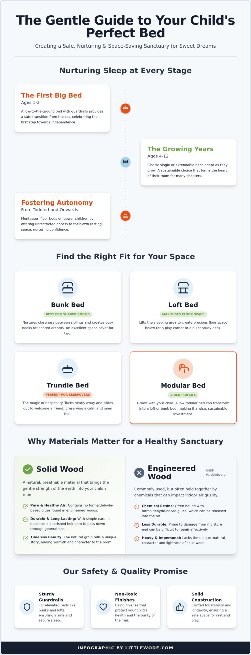 Choosing Your Child's Bed: A Gentle Journey