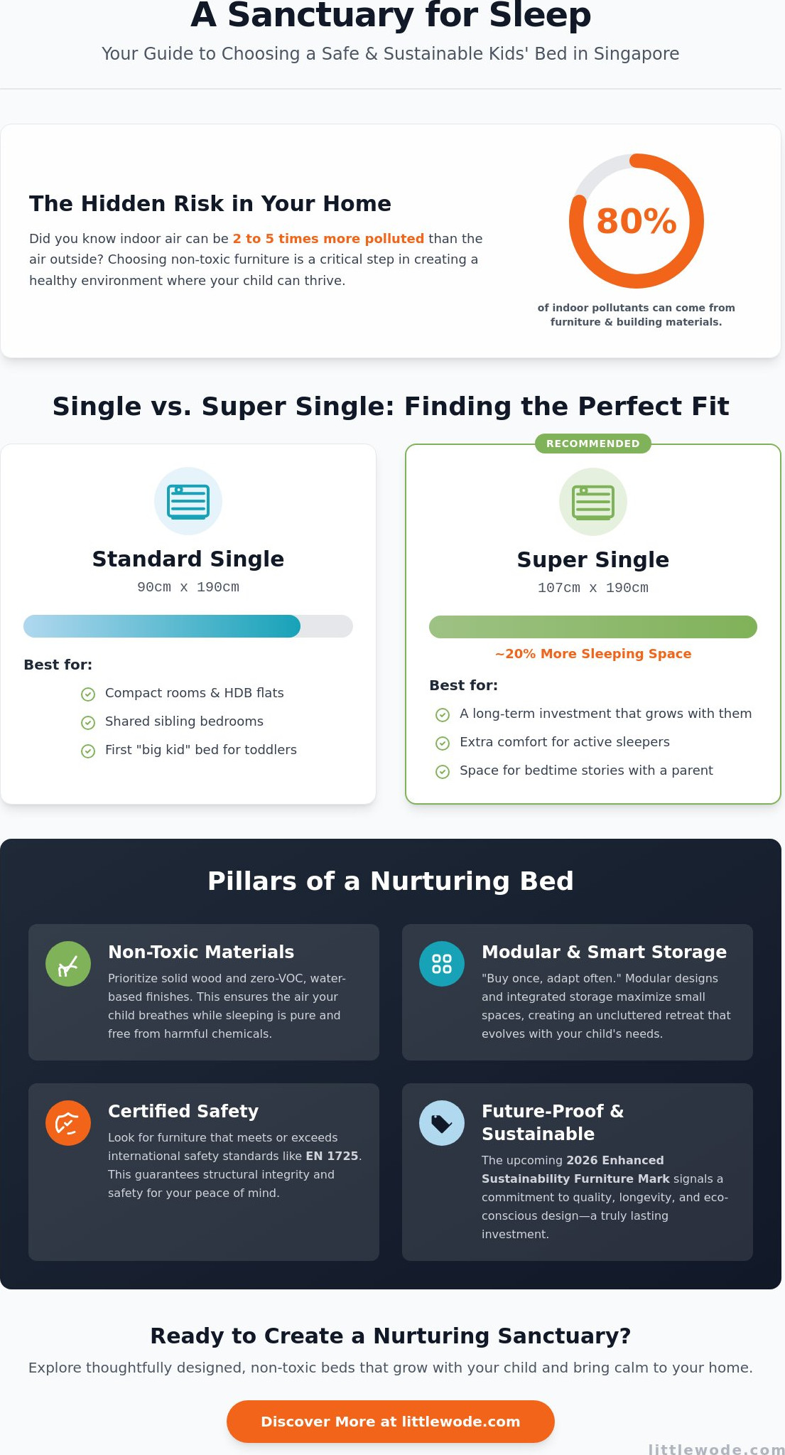 Choosing the Perfect Kids Single Bed in Singapore: A Gentle Guide for Growing Dreams - Infographic