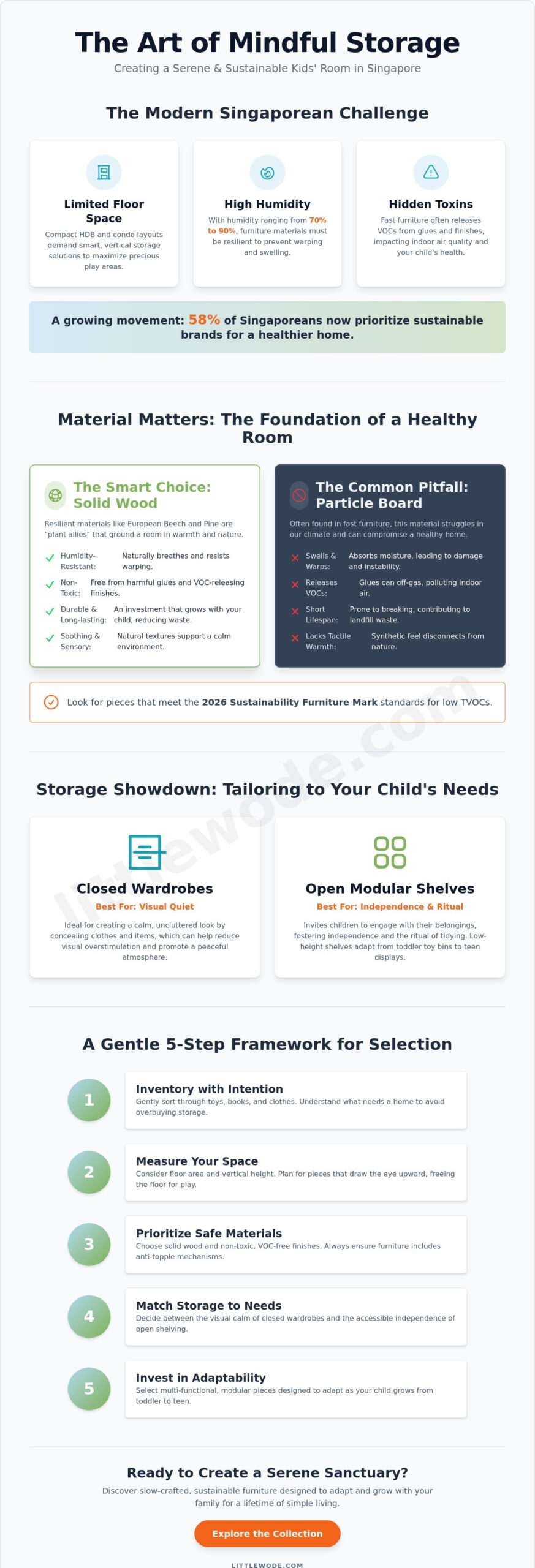 Kids Bedroom Storage in Singapore: A Gentle Buying Guide for Mindful Homes - Infographic