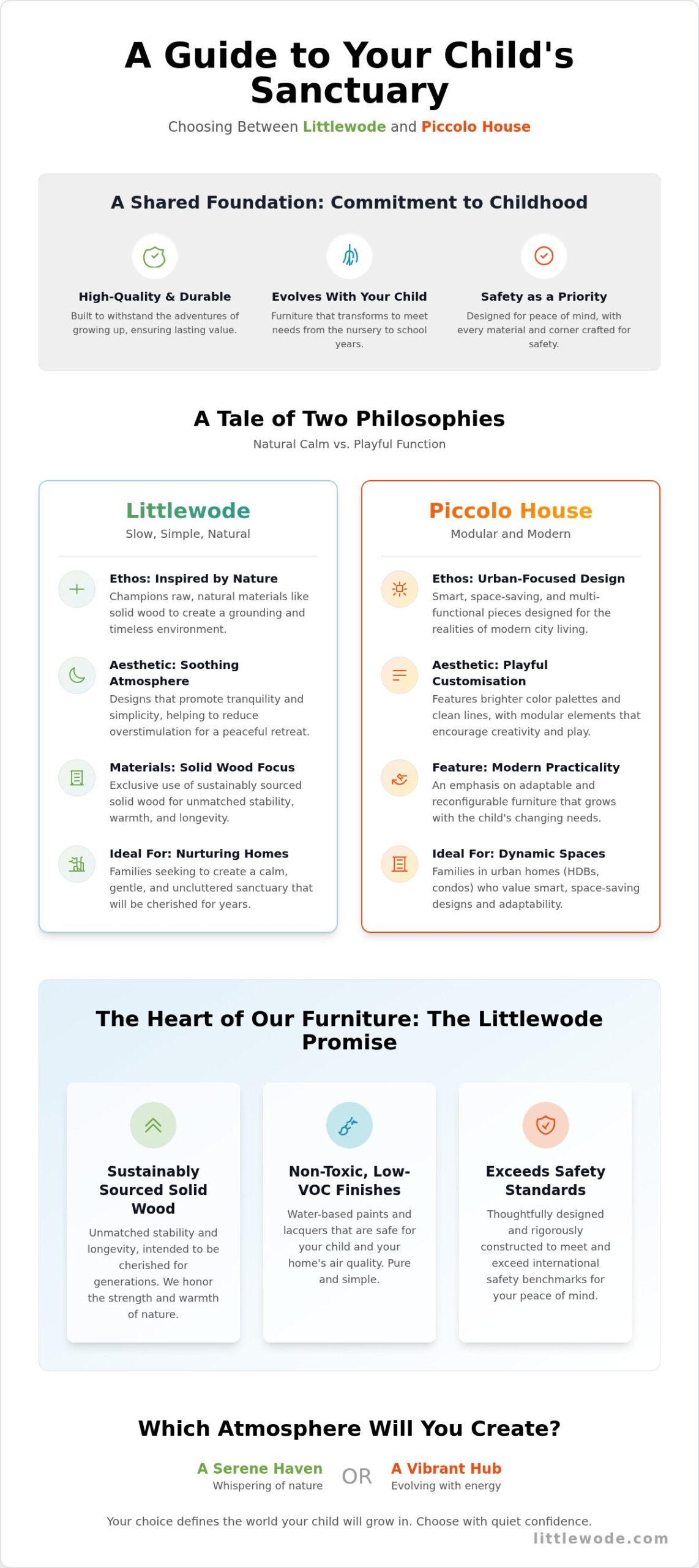 Littlewode and Piccolo House: A Gentle Comparison for Your Child's Room