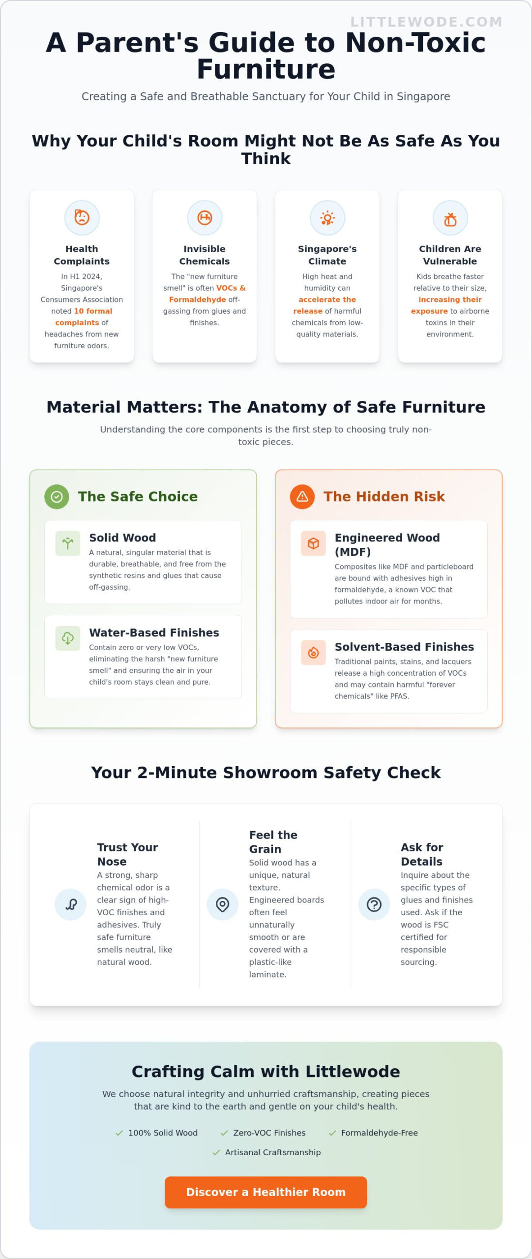 Non-Toxic Kids Furniture in Singapore: A Gentle Guide to Healthy Sanctuaries - Infographic
