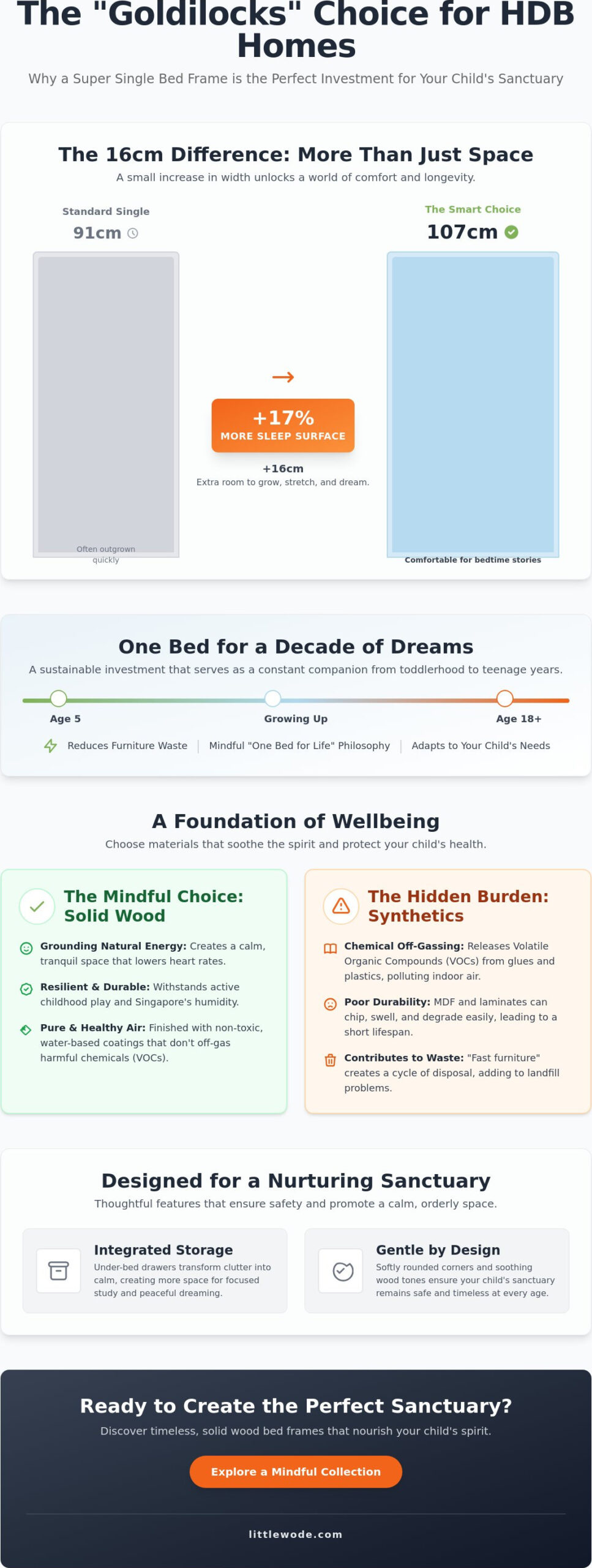 Super Single Bed Frame Singapore: A Gentle Guide to Your Child’s Growing Sanctuary - Infographic
