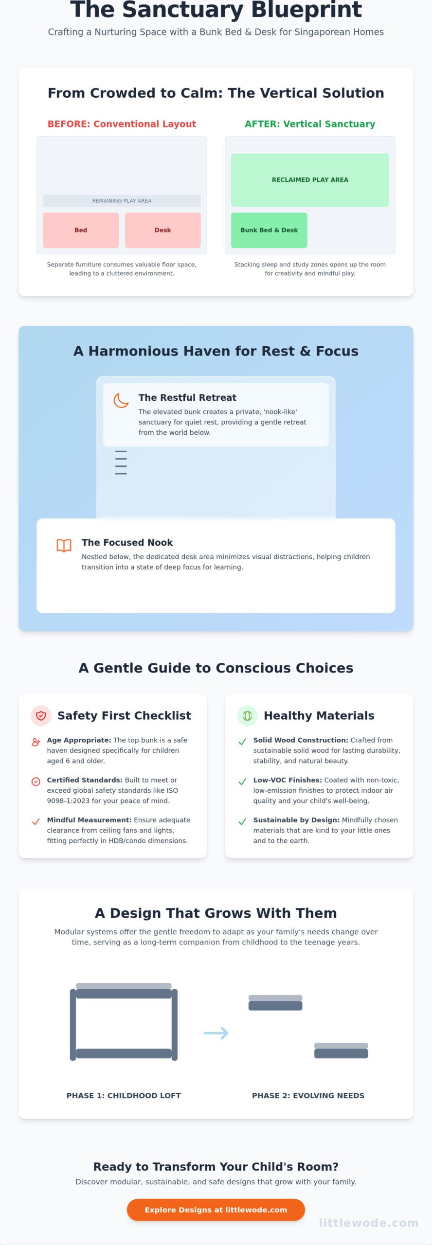 The Gentle Guide to Bunk Beds with Desks in Singapore: Creating a Nurturing Space for Sleep and Study - Infographic