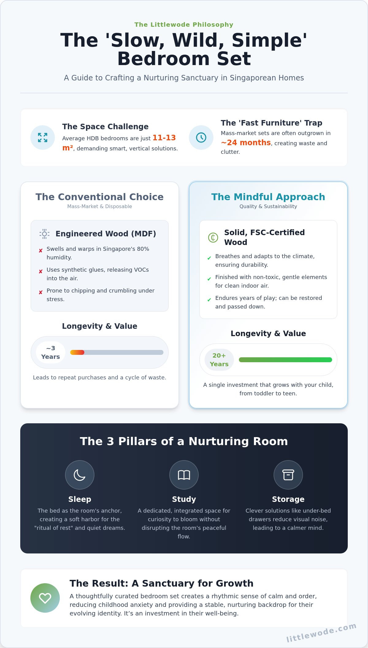 The Art of the Bedroom Set: Creating a Nurturing Sanctuary for Your Child in 2026